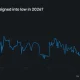 Polymarket chart shows a 41% chance of the CLARITY Act becoming law in 2026.