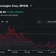 SpaceX stock falls 3.08% to $131.11 before edging higher after hours.