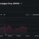 SpaceX stock falls 4.64% to $125.03 in intraday trading.