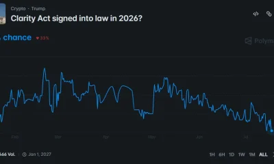 Polymarket chart shows CLARITY Act passage odds falling to 32%.