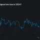 Polymarket chart shows CLARITY Act passage odds falling to 32%.