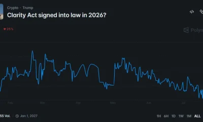 Polymarket chart shows 39% odds of the CLARITY Act becoming law in 2026.