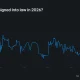 Polymarket chart shows 39% odds of the CLARITY Act becoming law in 2026.