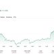 In Bitcoin news today, Michael Saylor argues BIP-110's 55% miner threshold and transaction filtering set a dangerous governance precedent