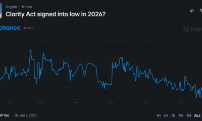 Polymarket chart shows CLARITY Act approval odds falling to 31%.