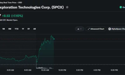 SpaceX stock rises 7.10% intraday to $128.37 after closing at $119.85.