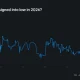 Polymarket chart shows a 47% chance of the CLARITY Act becoming law in 2026.