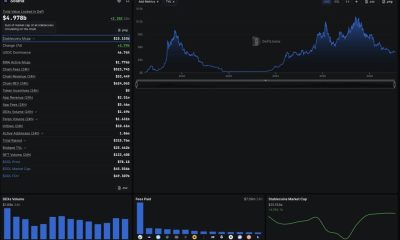 Solana News: Stablecoin Supply Hits $15Bn With New Issuers Reshaping the Mix