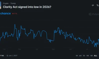 Polymarket chart shows a 48% chance of the CLARITY Act becoming law in 2026.