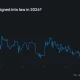 CLARITY Act passage odds fall to 37% after trending lower since May.