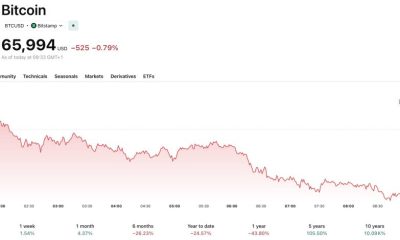 In Bitcoin news today, Shareholders voted 90%+ to liquidate Satsuma Technology's 668 BTC, ending a Bitcoin treasury experiment gone wrong