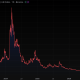 Grayscale filing reveals 100 wallets hold 90% of Worldcoin