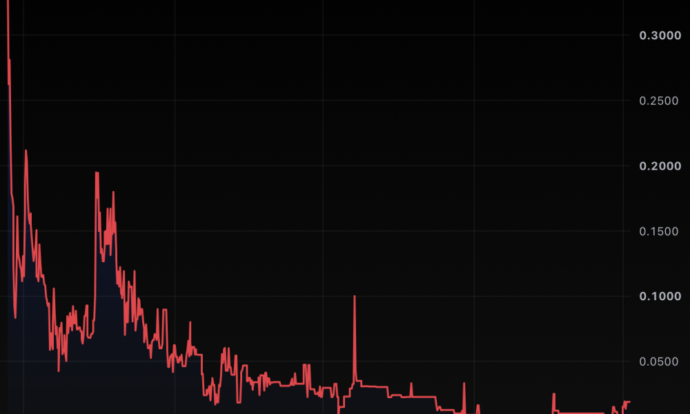 Andrew Tate’s memecoin down 97% while he tweets from cell
