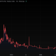 Andrew Tate’s memecoin down 97% while he tweets from cell