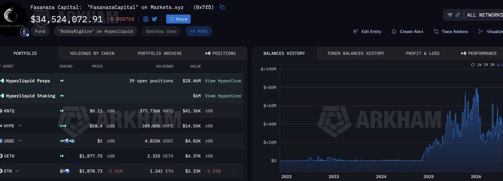 In Ethereum news today, Fasanara Capital's $67M ETH short on Hyperliquid signals institutional DeFi is maturing. Can ETH break $2,000?