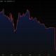 Inside the mystery of BitMEX's insurance fund