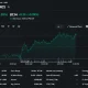 Strategy’s STRC stock rises 2.29% to $86.89 but remains below its $100 par value.