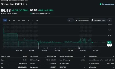 Strive’s SATA stock trades at $96.58, approaching its $100 par value.