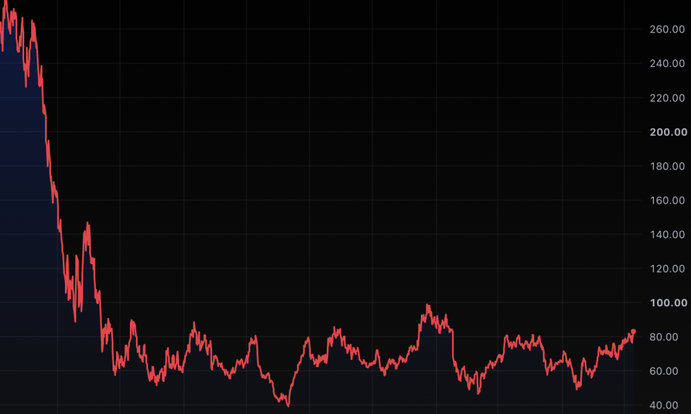 Escaping Jack Dorsey’s BTC miners cost $41.9 million