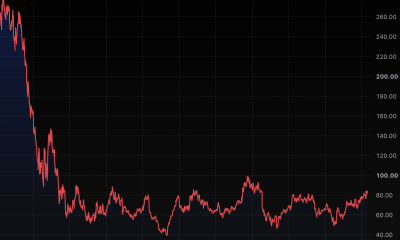 Escaping Jack Dorsey’s BTC miners cost $41.9 million
