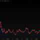 Escaping Jack Dorsey’s BTC miners cost $41.9 million