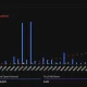 Bitcoin’s July 31 options show $9.61 billion in open interest, 116,260 BTC in calls, and max pain at $64,000.