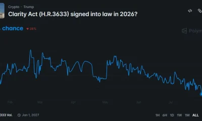 Polymarket chart shows CLARITY Act passage odds falling to a record-low 27% on July 29, 2026.