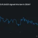 Polymarket chart shows CLARITY Act passage odds falling to a record-low 27% on July 29, 2026.
