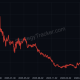 Strategy has lost two-thirds of its mNAV in two years