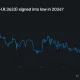 Polymarket chart showing the CLARITY Act’s 2026 passage odds falling to 30%.
