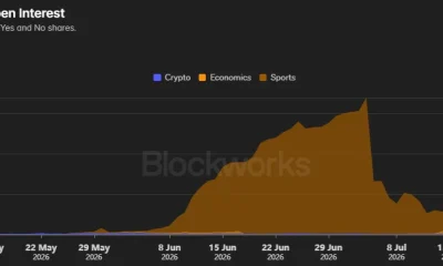 Hyperliquid HIP-4 open interest chart showing sports markets peaking near $34 million before plunging through July 2026.