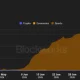 Hyperliquid HIP-4 open interest chart showing sports markets peaking near $34 million before plunging through July 2026.