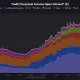 TradFi perpetual futures open interest doubles to over $2 billion between late May and July 2026.