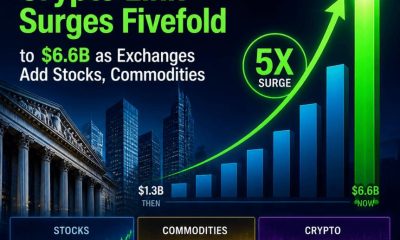 Crypto Breaking News