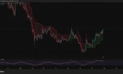 Uniswap daily chart shows UNI reclaiming $4 as RSI rises to 66.83 and Supertrend support holds at $3.23.