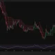 Uniswap daily chart shows UNI reclaiming $4 as RSI rises to 66.83 and Supertrend support holds at $3.23.