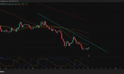 XRP daily chart showing price rebounding toward $1.07 while remaining below key moving averages and a descending trendline.
