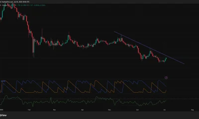 XRP price 1-day chart showing a breakout above a month-long descending trendline as the Supertrend flips bullish and price approaches resistance near $1.12.