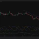 XRP price 1-day chart showing a breakout above a month-long descending trendline as the Supertrend flips bullish and price approaches resistance near $1.12.