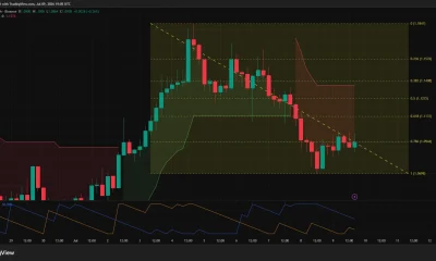XRP 4-hour chart showing price below the Supertrend and facing resistance near the 78.6% Fibonacci level.