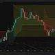 XRP 4-hour chart showing price below the Supertrend and facing resistance near the 78.6% Fibonacci level.