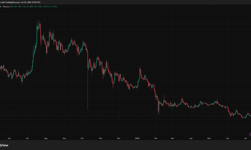 An XRP price chart compressed between a one-dollar floor and a legislative catalyst.