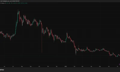 An XRP price chart compressed between a one-dollar floor and a legislative catalyst.