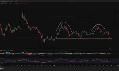 XRP 4-hour chart shows a double-top breakdown below $1.054, with RSI falling to 25.93.