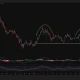 XRP 4-hour chart shows a double-top breakdown below $1.054, with RSI falling to 25.93.