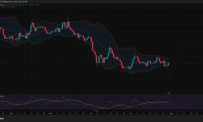 XRP daily chart shows price rebounding to $1.09 while RSI remains neutral below 50.