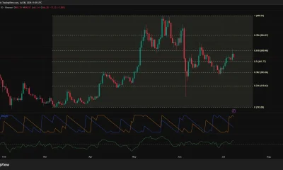 Zcash daily chart showing rejection at the $500 Fibonacci resistance and a pullback toward $466 while holding above the key $442 support level.
