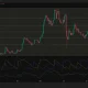 Zcash daily chart showing rejection at the $500 Fibonacci resistance and a pullback toward $466 while holding above the key $442 support level.