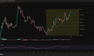 Zcash 4-hour chart showing a steady climb toward $500 with bullish MACD, RSI strength, and resistance around $510-$516.