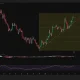 Zcash 4-hour chart showing a steady climb toward $500 with bullish MACD, RSI strength, and resistance around $510-$516.